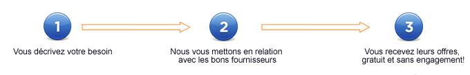 Demande de prix&nbsp;T�l�com & r�seaux